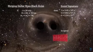 Classroom Aid - Coalescing Black Holes