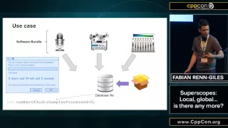 Superscopes: Local, global... is there any more? - Fabian Renn-Giles [ CppCon 2015 ]