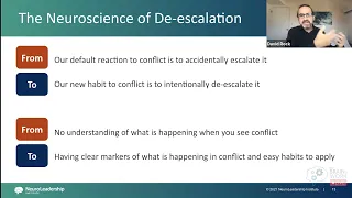 Make de-escalation a workplace habit with the help neuroscience (Your Brain At Work LIVE Clip)