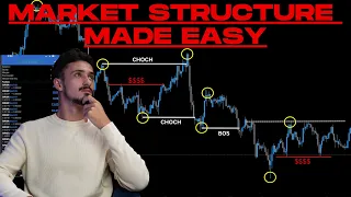 The Market Structure Strategy That Will Make You $100,000 (2023)