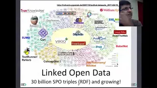 Web Intelligence and Big Data 5 2 G3 Linked Open Data 1225