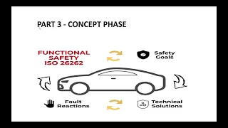 Part 3 - Concept Phase | Functional Safety - ISO26262 |