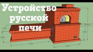 Русская печь в нашем доме обзор