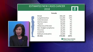 Survival Rates for Breast Cancer