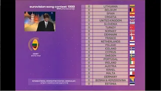 Eurovision 1999:  The one for big fans | Super-cut with animated scoreboard