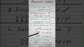 How to find number of significant figures #shorts  #maths  #physics