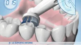 Come lavarsi i denti con lo spazzolino elettrico Oral-b