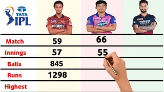 Abhishek Sharma vs Riyan prag vs Rajat patidar Ipl batting comparison ||