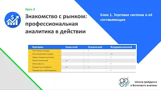 Урок 3: Профессиональная биржевая аналитика в действии | Торговая система и ее составляющие