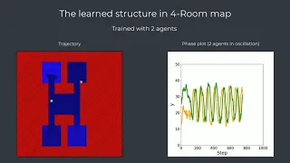 Multi-Agent Reinforcement Learning for Persistent Monitoring