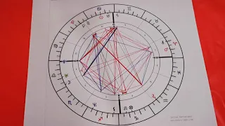 БЕЗБОРОДНЫЙ СЕРГЕЙ👽 "Астролог" и его Натальная Карта (Разоблачение Безбородного часть вторая)