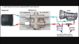 Бмв х5 е53 установка дополнительного радиатора акпп с термостатом взамен штатного теплообменника!