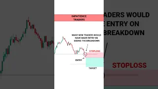 TRAP TRADING PSYCHOLOGY SE PROFIT ESE KRE #tradingview | Stock | Market | crypto | Trading | #shorts