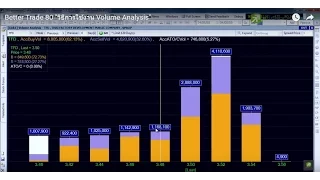 Better Trade 80 "วิธีการใช้งาน Volume Analysis ให้ได้ผลดี!!"