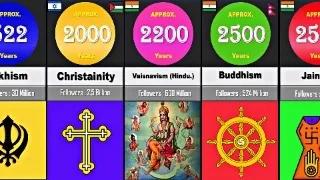 Oldest religion in the world: Comparison