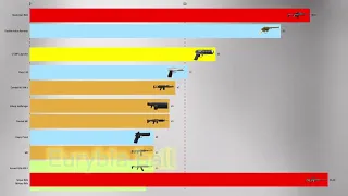GTA 5 Comparison: Weapon Damage