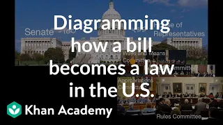 How a bill becomes a law | US government and civics | US government and civics | Khan Academy