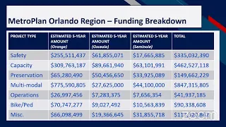 MetroPlan Orlando Board Meeting 2-10-2021