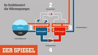 Wärmepumpe: Heizen ohne Flamme – wie funktioniert das eigentlich? | DER SPIEGEL