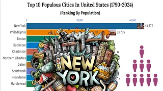 Top 10 Populous Cities In United States 1790-2024