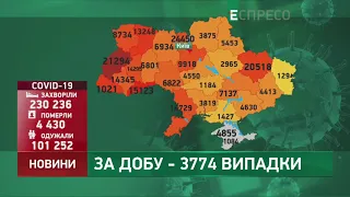 Коронавірус в Україні: статистика за 5 жовтня