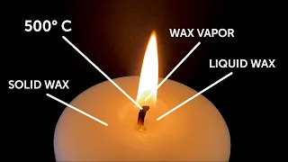 The Science of How a Candle Burns