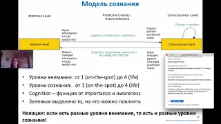 Проблемы сознания и их влияние на системы AGI - круглый стол - Семинар сообщества AGI