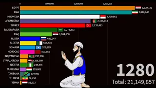 rise of Islam 620-2100/Islam population by country/Beautiful easy DATA