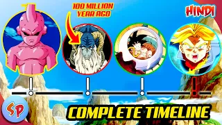 The Complete Timeline of Dragon Ball Universe | Explained in Hindi