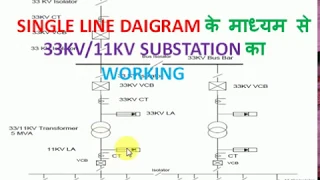 SINGLE LINE DIAGRAM 33KV/11KV SUBSTATION in hindi