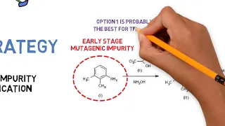 ICH M7 - Risk assessment for mutagenic impurities and control strategies