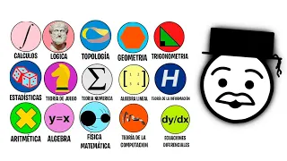 Cada tipo de matemáticas explicadas en 10 minutos