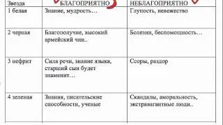 Летящие Звезды Шуэнкун, часть 2 - превью Владимир Захаров - эксперт фэншуй