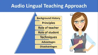 Audiolingual Teaching method explained in Urdu/Hindi