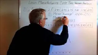 Lean Manufacturing: Cycle Time Analysis, Variance Tracking & Eliminating Work Stoppages