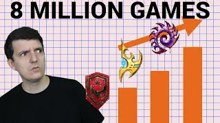 Win-Rate Analysis of 8 MILLION Ladder Games!?!?!?!