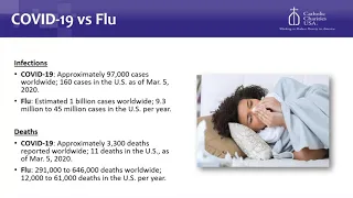 Catholic Charities USA: Coronavirus/COVID19 Webinar & Discussion