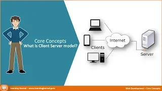 Web Development - What is Client Server Model