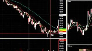 Watch Me Lose $1500 Bucks in 3 Minutes DAY TRADING