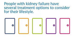 Treatment Options for People with CKD