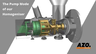 Pump Mode of our Homogeniser Type zoatec® IL | AZO LIQUIDS