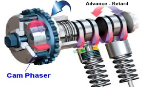 Top signs your Camshaft VVT Cam Phaser, cam sensor, oil control valve going bad. P000B P0340 P219B.