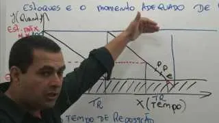 Universo Estudantil - Bloco 06 - Gestão de Materiais - Prof. Cosme Sergio