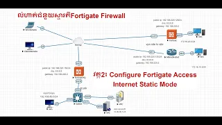 02-Configure Fortigate Access Internet