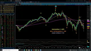 NASDAQ 100 / Eye of the Storm Podcast 4/25/2022 by Michael Filighera