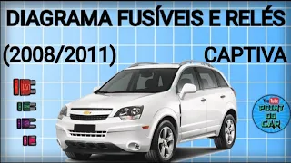 DIAGRAMA FUSÍVEIS E RELÉS CAPTIVA 2008/2011