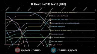 Billboard Hot 100 Top 10 (1982)