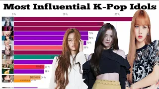 Most Influential K-Pop Idols [2009 - 2021]