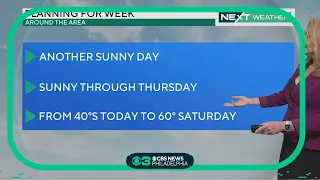 NEXT Weather: Another sunny Sunday