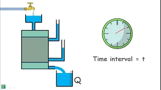 Constant Head Permeability Test